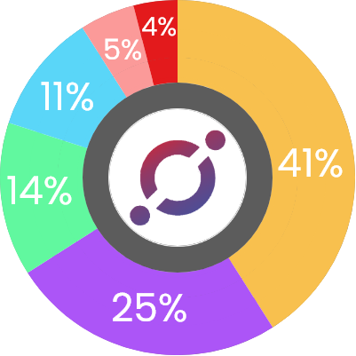 donut-graph